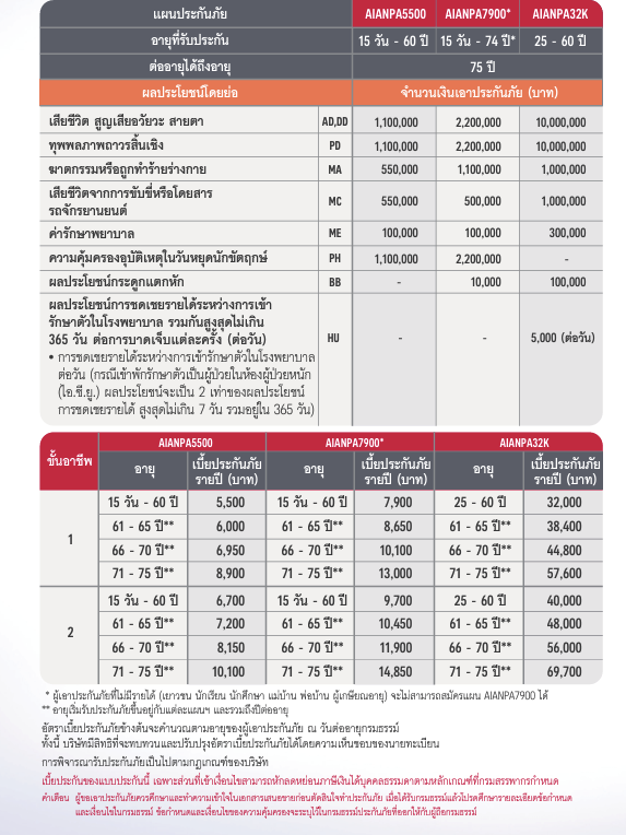 ประกันอุบัติเหตุ