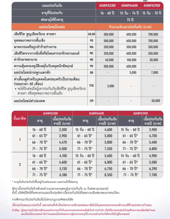ประกันอุบัติเหตุ