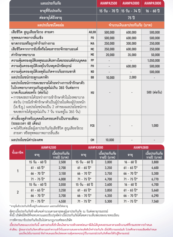 ประกันอุบัติเหตุ