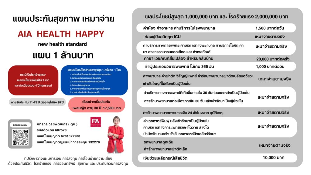ประกันสุขภาพเหมาจ่าย