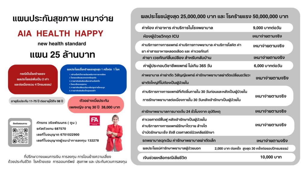 ประกันสุขภาพเหมาจ่าย