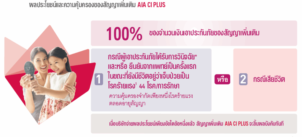 ประกันโรคร้ายแรง